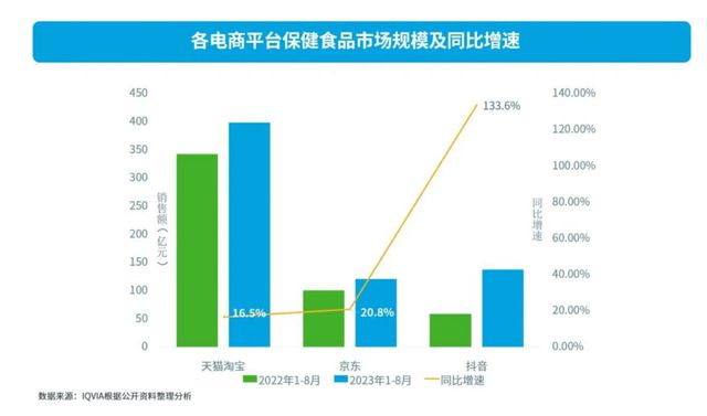 2024营养品·消费引力报告 市场“百花齐放”行业凸显四保健食品大变化k1体育k1体育app(图6)