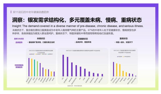 2024营养品·消费引力报告 市场“百花齐放”行业凸显四保健食品大变化k1体育k1体育app(图4)