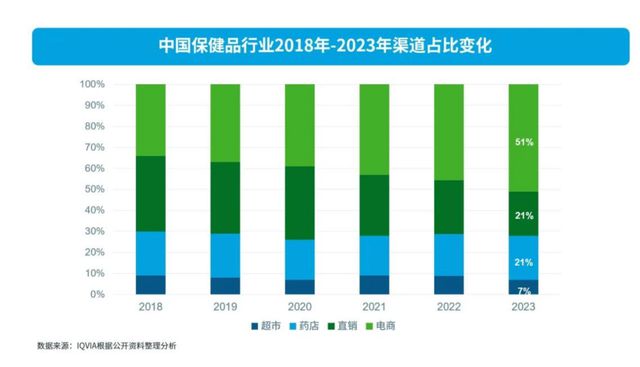 2024营养品·消费引力报告 市场“百花齐放”行业凸显四保健食品大变化k1体育k1体育app(图5)