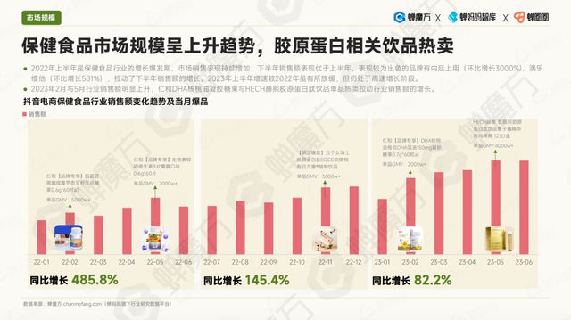 2024营养品·消费引力报告 市场“百花齐放”行业凸显四保健食品大变化k1体育k1体育app(图7)