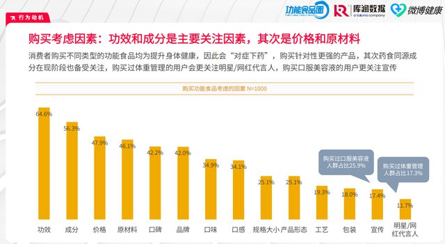 2024营养品·消费引力报告 市场“百花齐放”行业凸显四保健食品大变化k1体育k1体育app(图9)