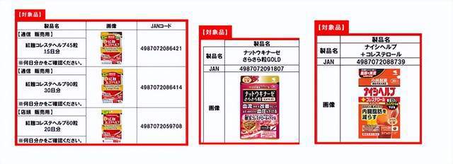 k1体育app日本保健品事件引热议中国保保健食品健品也可能会被严查？k1体育(图2)