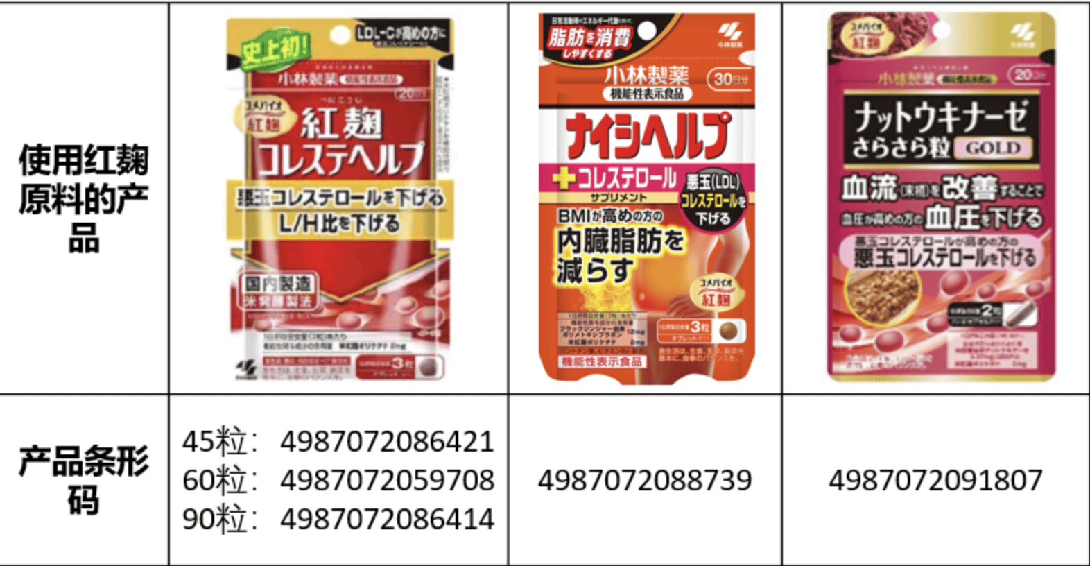 k1体育appk1体育平台漩涡中的小林制药：去年纯利润近10亿保健食品元曾是中国消费者必买品(图2)