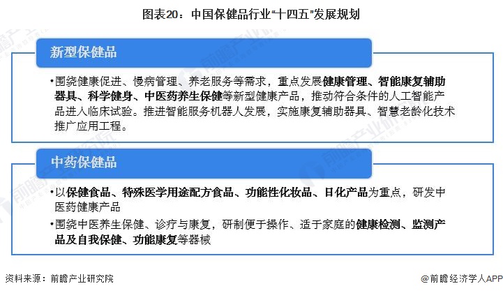 预见2023：k1体育平台《2023年中国保健品行业全景图谱》(附市场规模、竞争格局和发展前景等)保健食品k1体育app(图16)