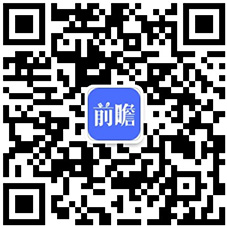 预见2023：k1体育平台《2023年中国保健品行业全景图谱》(附市场规模、竞争格局和发展前景等)保健食品k1体育app(图17)