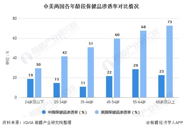 保健食品深度解析！一文详细了解2021年中国保健品行业发展现状、竞争格局及销售渠道k1体育appk1体育平台(图2)