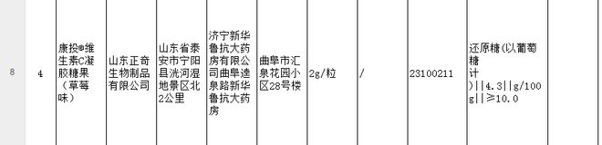 k1体育k1体育平台app济宁新华鲁抗大药房所售保健品质检不合格 曾多次抽检不合格被罚保健食品(图2)