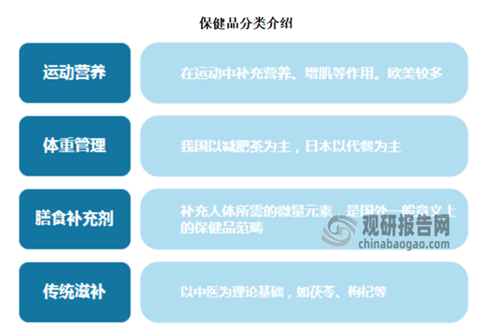 k1体育平台k1体育保健食品我国保健品行业市场产销规模持续扩大 胶囊和片剂是为主要细分市场app(图1)